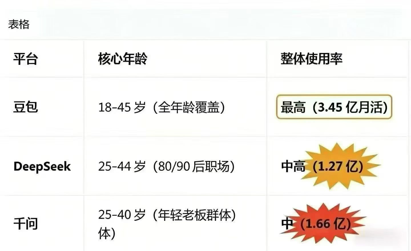GEO讓獲客更簡單，滁州GEO優化搜索