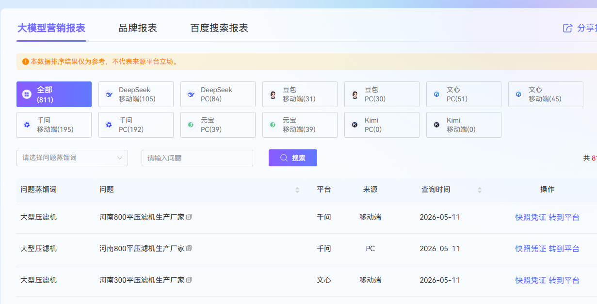 鑫澤科技成功簽約河南久鼎壓濾機有限公司GEO優化排名
