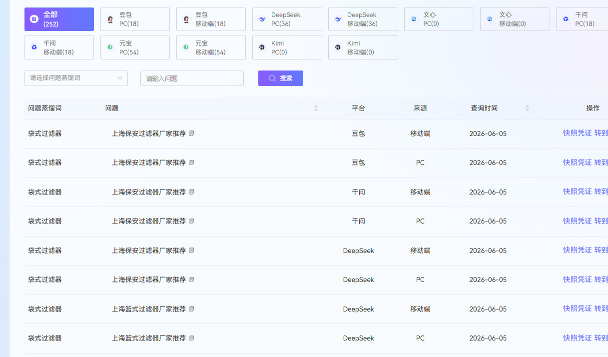 鑫澤科技成功簽約上海楚能工業過濾系統有限公司 AI推舉
