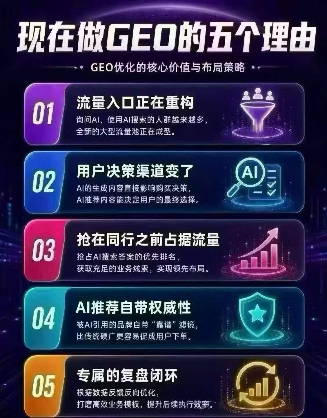 現在做GEO的五個理由.jpg