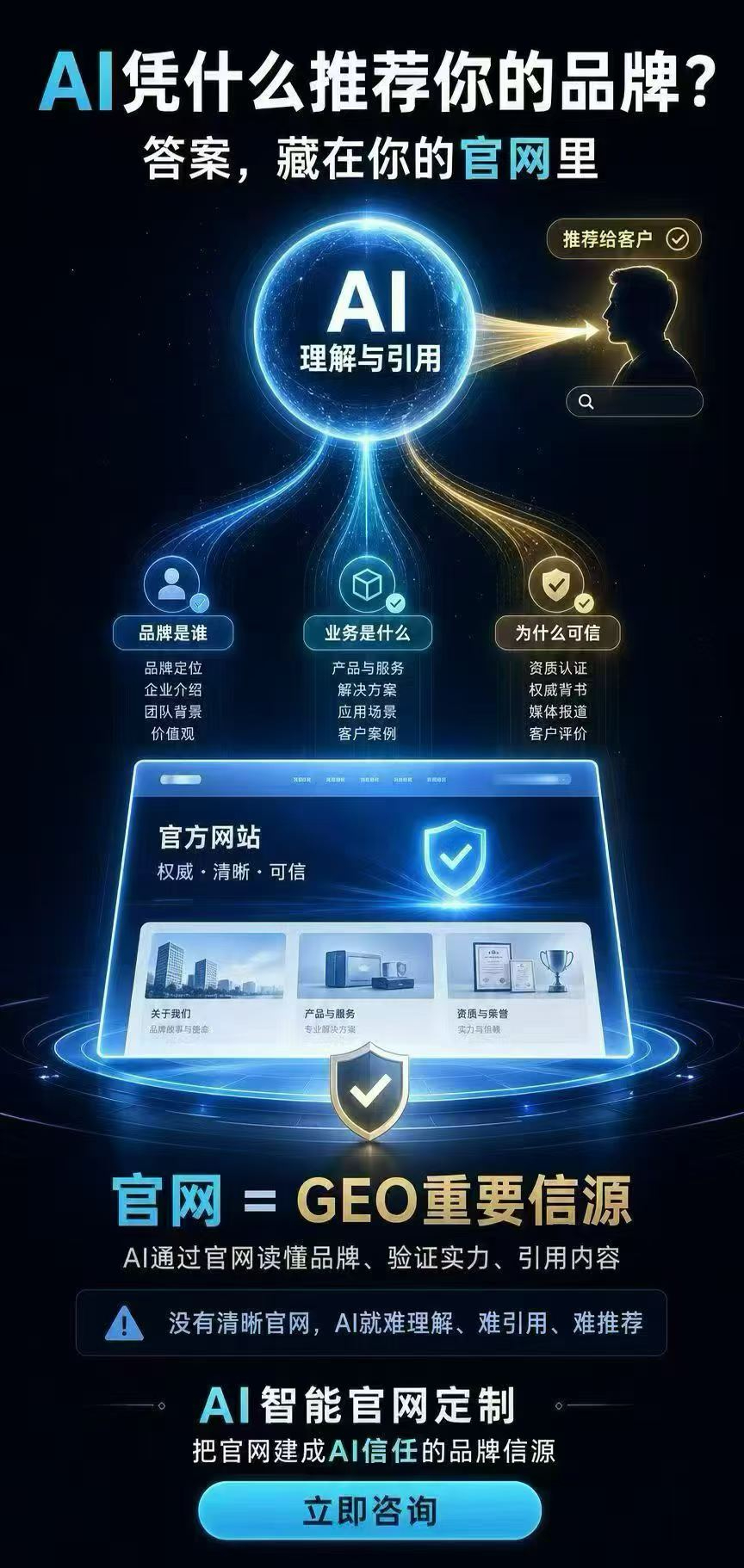 GEO優化推薦公司—AI憑什么推薦你的品牌？